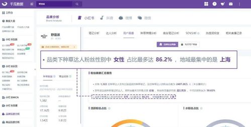要破圈不要透支 3步實現小紅書品牌高效營銷