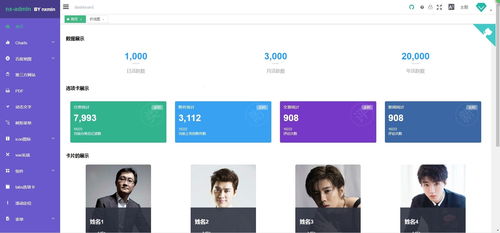 后臺模板與管理系統(tǒng)界面免費(fèi)下載指南